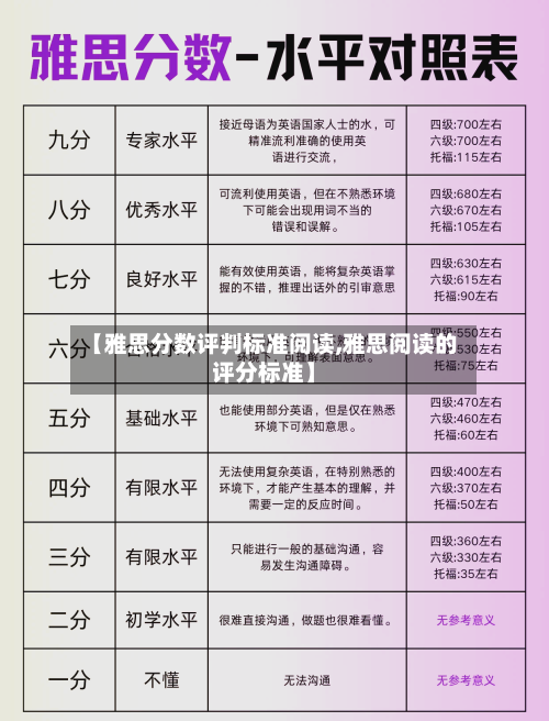 【雅思分数评判标准阅读,雅思阅读的评分标准】