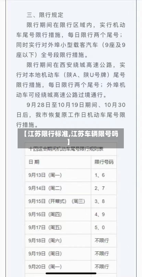【江苏限行标准,江苏车辆限号吗】-第2张图片
