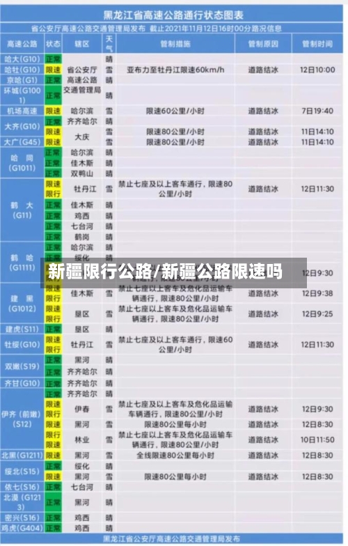 新疆限行公路/新疆公路限速吗