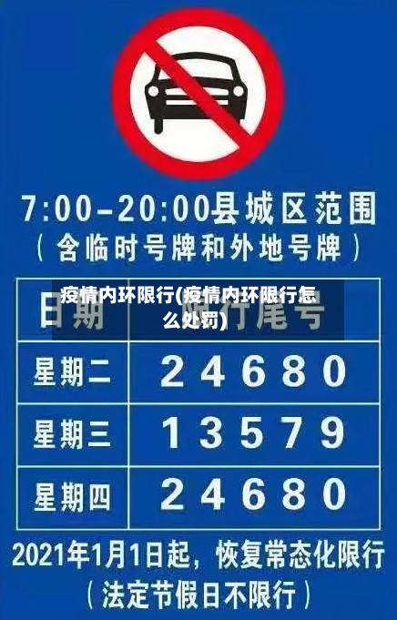 疫情内环限行(疫情内环限行怎么处罚)