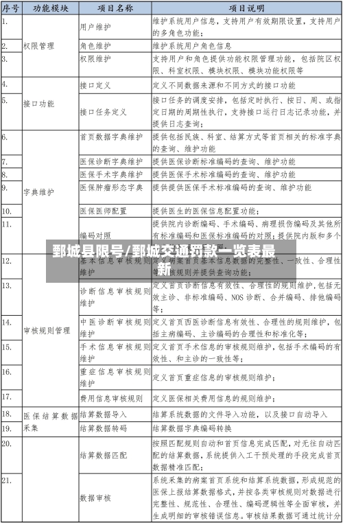 鄄城县限号/鄄城交通罚款一览表最新-第2张图片