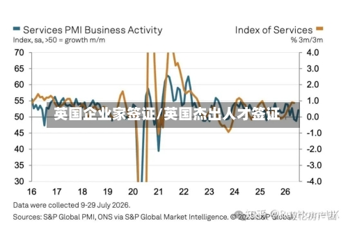 英国企业家签证/英国杰出人才签证-第2张图片