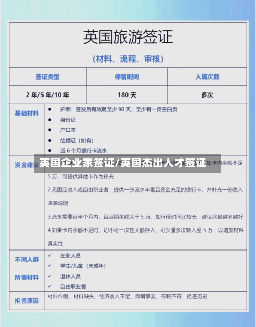 英国企业家签证/英国杰出人才签证
