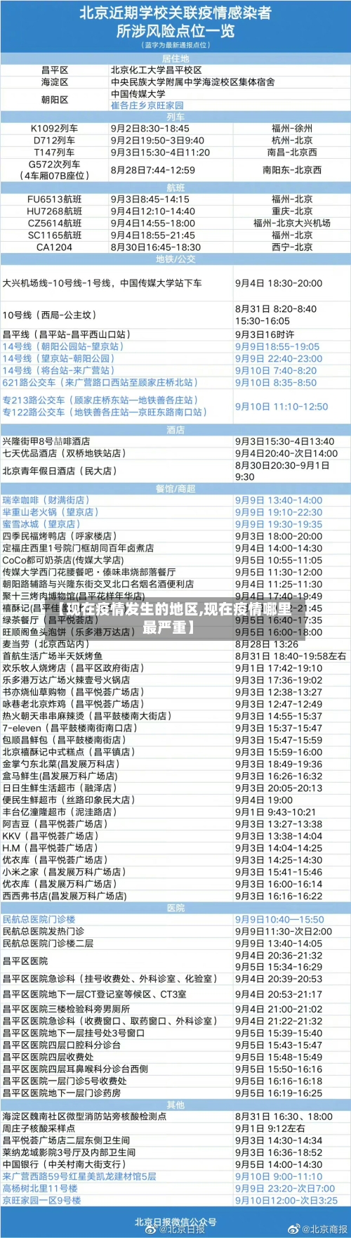 【现在疫情发生的地区,现在疫情哪里最严重】