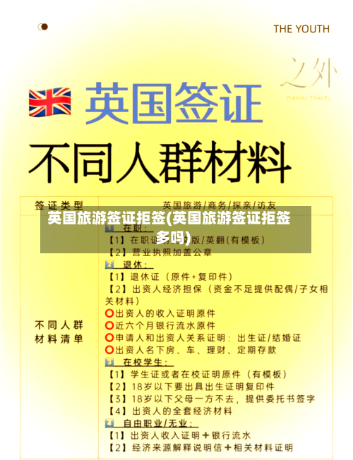 英国旅游签证拒签(英国旅游签证拒签多吗)
