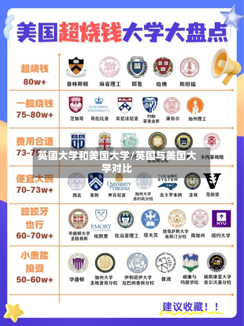 英国大学和美国大学/英国与美国大学对比-第2张图片