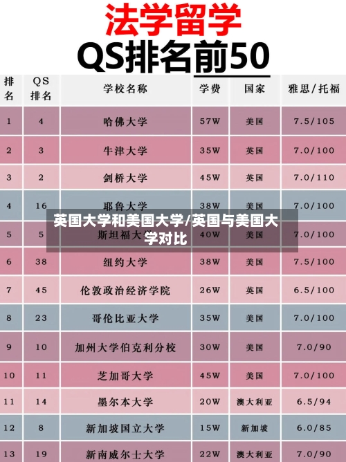 英国大学和美国大学/英国与美国大学对比
