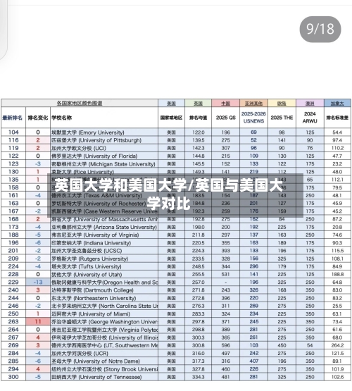 英国大学和美国大学/英国与美国大学对比-第3张图片