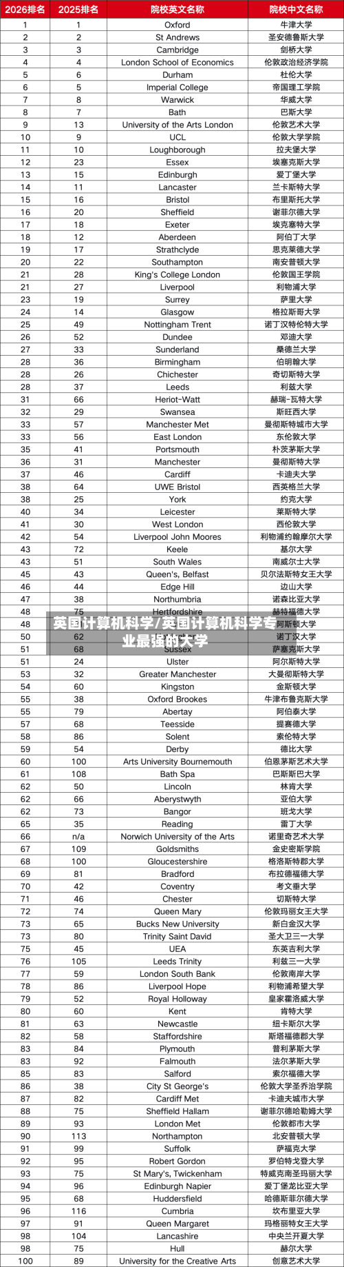 英国计算机科学/英国计算机科学专业最强的大学-第2张图片