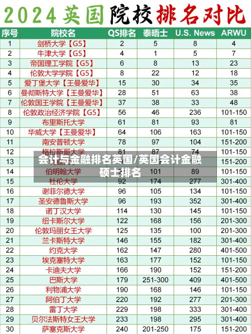 会计与金融排名英国/英国会计金融硕士排名