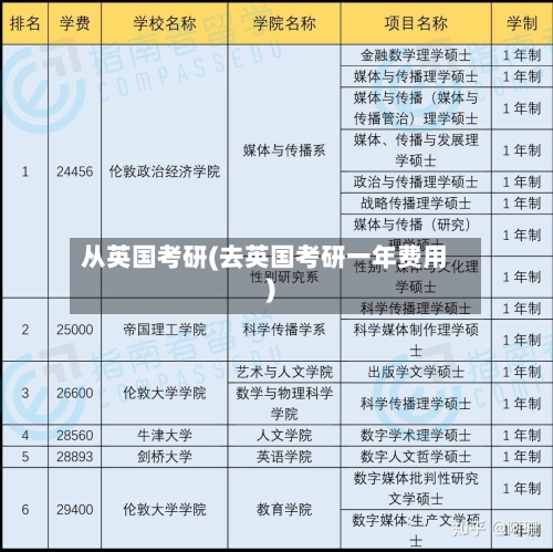 从英国考研(去英国考研一年费用)-第2张图片