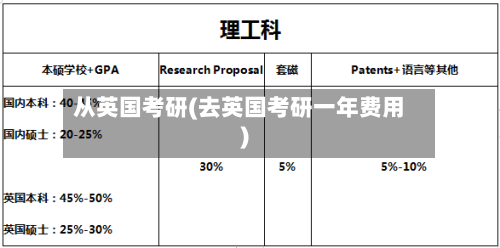 从英国考研(去英国考研一年费用)-第3张图片