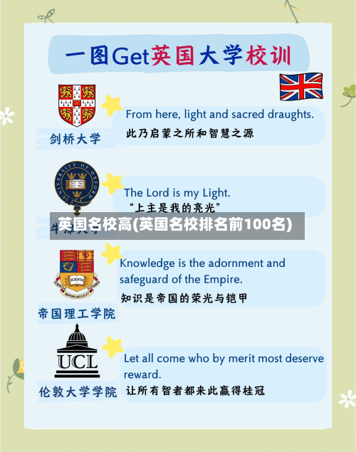 英国名校高(英国名校排名前100名)-第3张图片