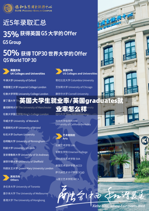 英国大学生就业率/英国graduates就业率怎么样-第2张图片