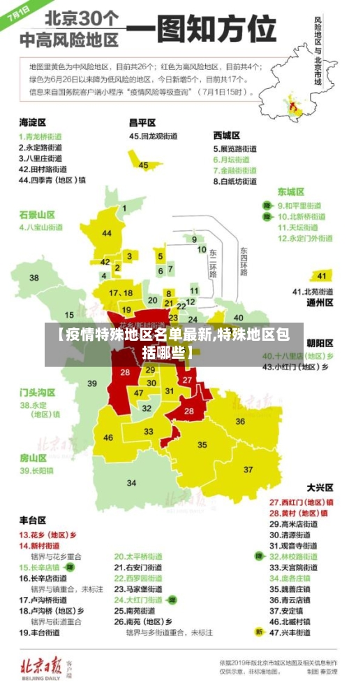 【疫情特殊地区名单最新,特殊地区包括哪些】