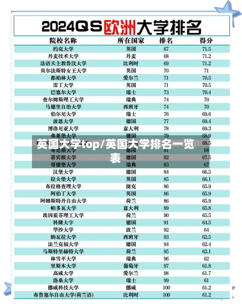 英国大学top/英国大学排名一览表