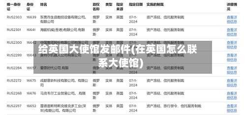 给英国大使馆发邮件(在英国怎么联系大使馆)