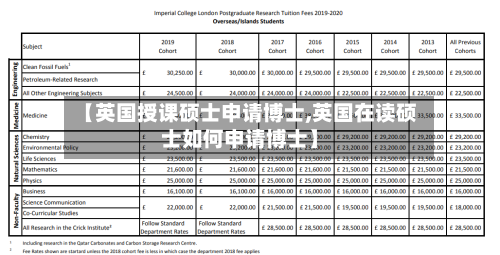 【英国授课硕士申请博士,英国在读硕士如何申请博士】