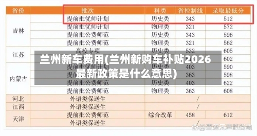兰州新车费用(兰州新购车补贴2026最新政策是什么意思)