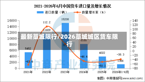 最新藁城限行/2026藁城城区货车限行-第2张图片