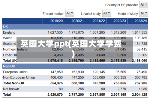 英国大学ppt(英国大学学费)-第2张图片