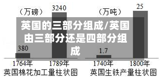 英国的三部分组成/英国由三部分还是四部分组成