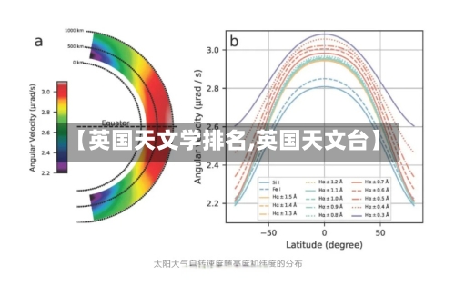 【英国天文学排名,英国天文台】