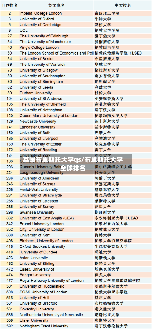英国布里斯托大学qs/布里斯托大学全球排名