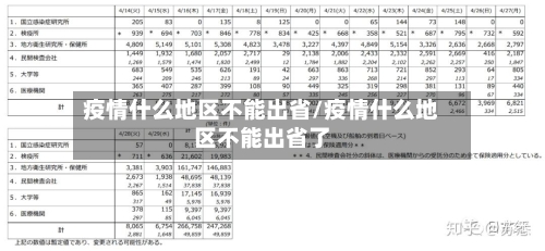 疫情什么地区不能出省/疫情什么地区不能出省了