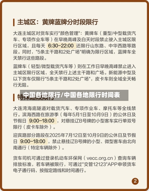 中国各地限行/中国各地限行时间表