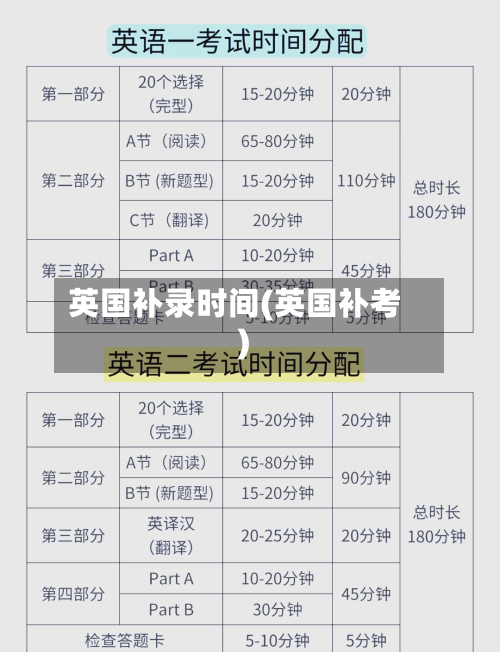 英国补录时间(英国补考)-第2张图片