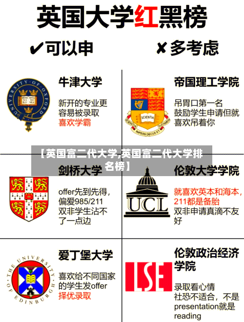 【英国富二代大学,英国富二代大学排名榜】