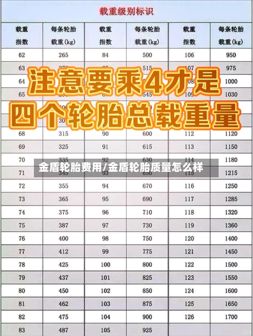 金盾轮胎费用/金盾轮胎质量怎么样