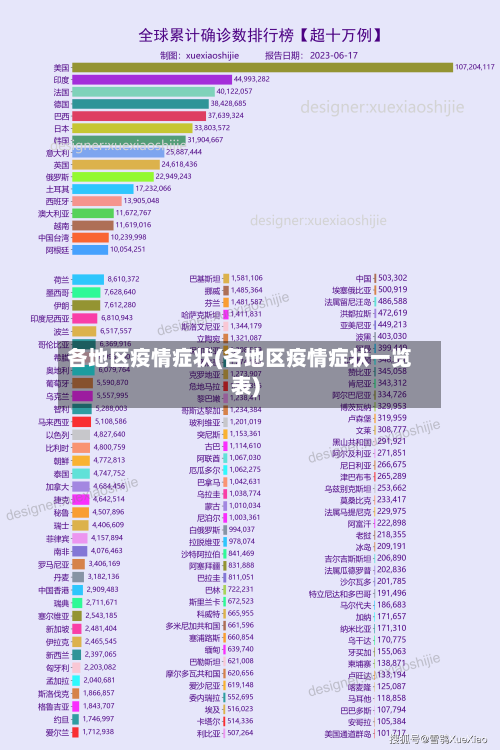 各地区疫情症状(各地区疫情症状一览表)-第2张图片