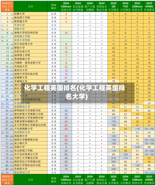 化学工程英国排名(化学工程英国排名大学)