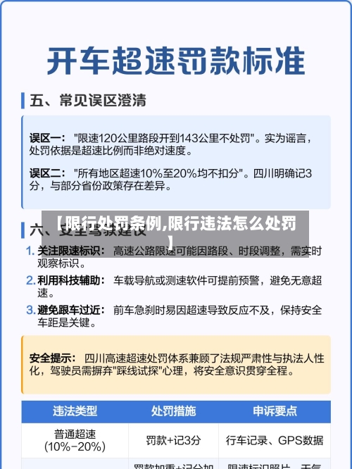 【限行处罚条例,限行违法怎么处罚】-第2张图片
