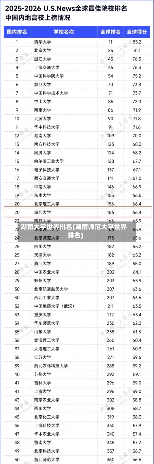 湖南大学世界排名(湖南师范大学世界排名)