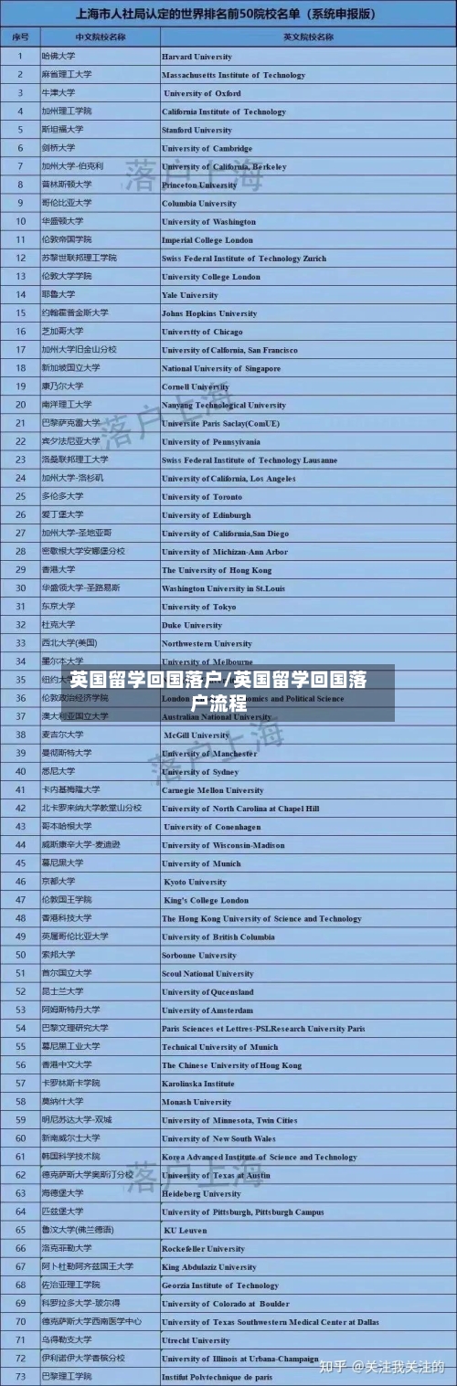 英国留学回国落户/英国留学回国落户流程