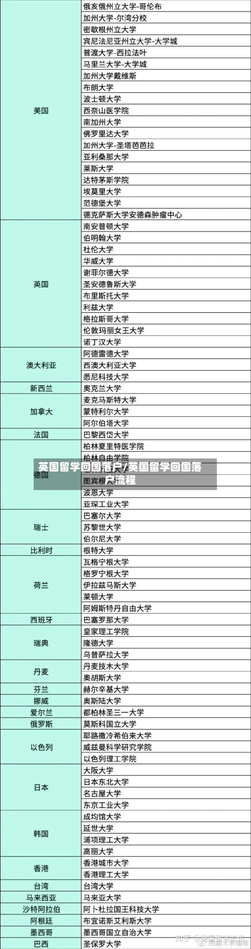 英国留学回国落户/英国留学回国落户流程-第3张图片