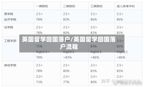英国留学回国落户/英国留学回国落户流程-第2张图片