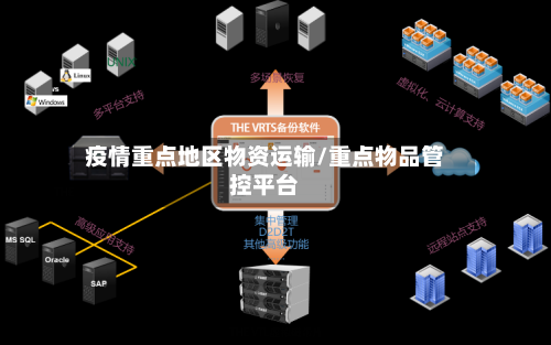 疫情重点地区物资运输/重点物品管控平台-第2张图片