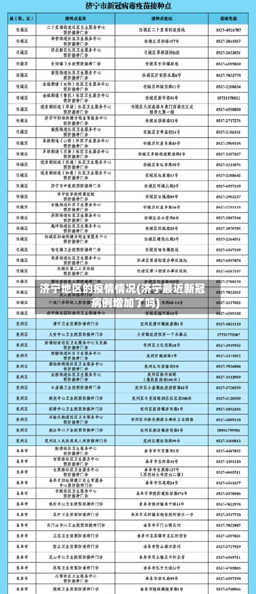 济宁地区的疫情情况(济宁最近新冠病例增加了吗)