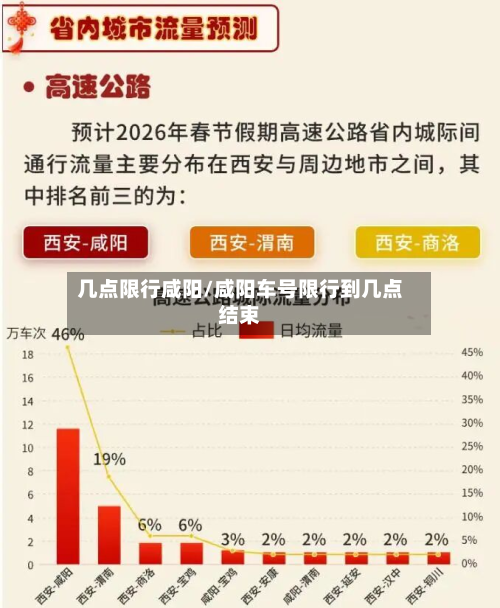 几点限行咸阳/咸阳车号限行到几点结束-第2张图片