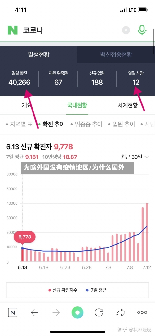 为啥外国没有疫情地区/为什么国外-第2张图片