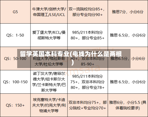 留学英国本科专业(电线为什么是两根)