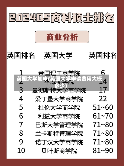 英国大学加申(英国大学申请费用大概多少)-第3张图片