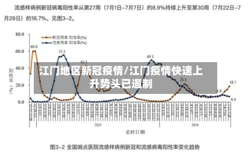江门地区新冠疫情/江门疫情快速上升势头已遏制-第3张图片