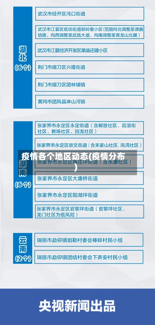 疫情各个地区动态(疫情分布)-第2张图片