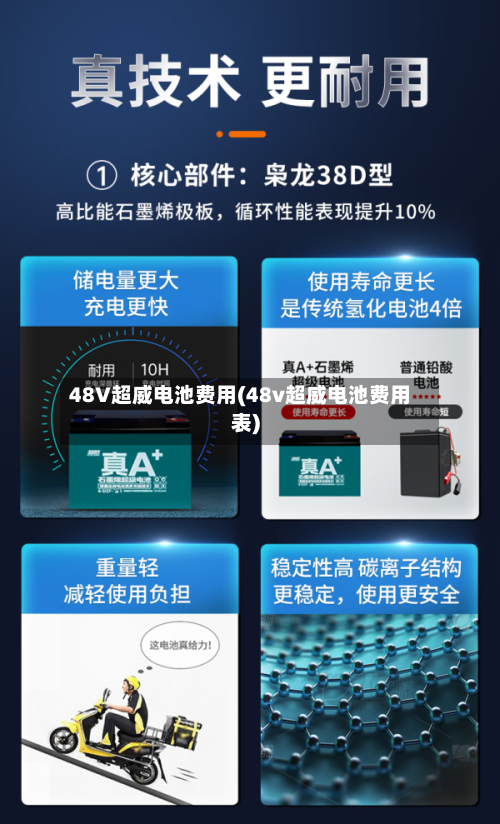 48V超威电池费用(48v超威电池费用表)-第3张图片