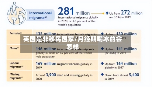 英国是非移民国家/月经期喝冰的会怎样